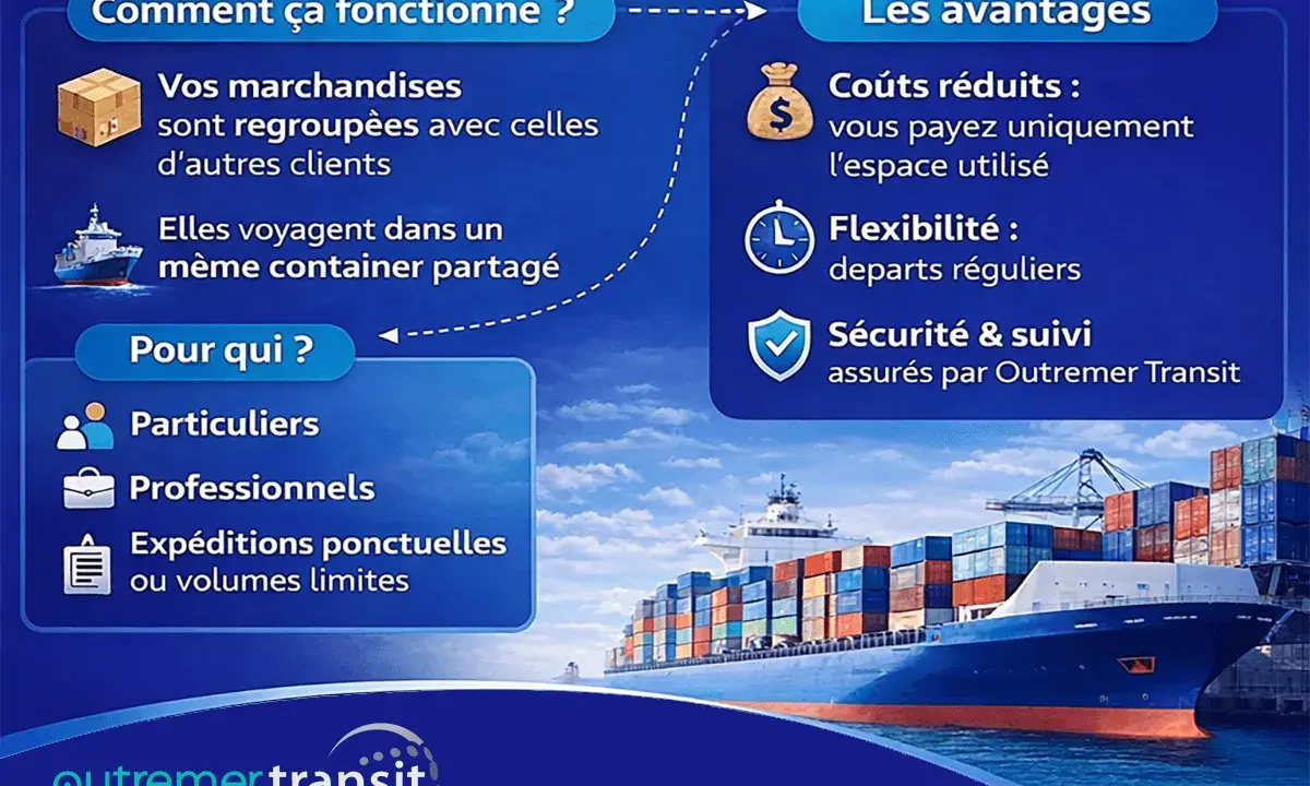 Le tarif conteneur France Réunion avec Outremer Transit : vos marchandises voyagent groupées, réduisant les coûts. Idéal pour particuliers et professionnels.