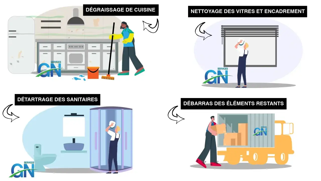 Services GN propose un nettoyage complet avant d&eacute;m&eacute;nagement : d&eacute;graissage cuisine, nettoyage vitres, d&eacute;tartrage sanitaires et d&eacute;barras.
